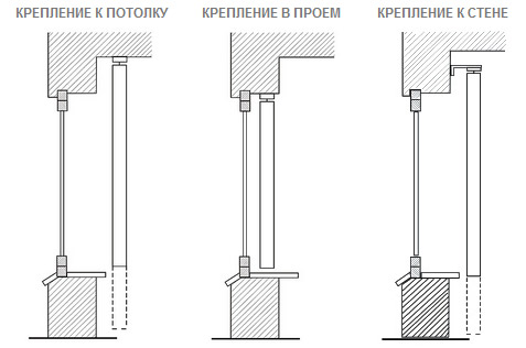 Крепления