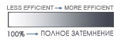 Светопроницаемость